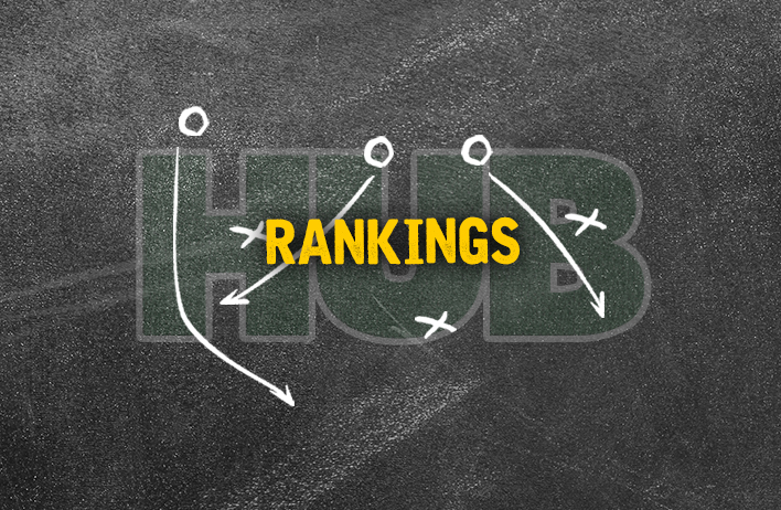 Rankings